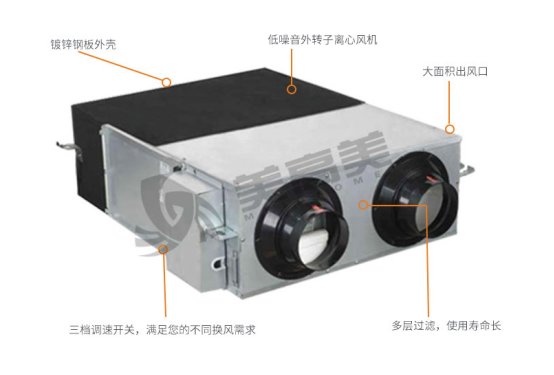 美高美全熱交換器，令室內(nèi)生活煥然新生